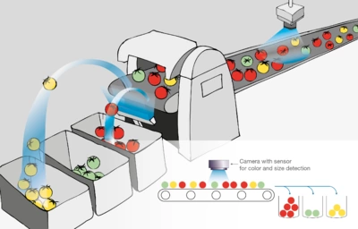 Hyperspectral imaging