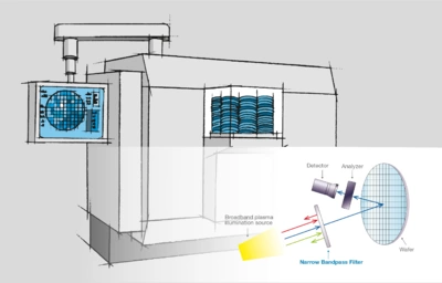 Metrology & Inspection