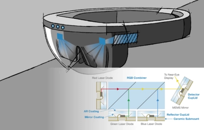 Laser Beam Scanning (LBS) Displays