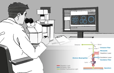 Super Resolution Microscopy