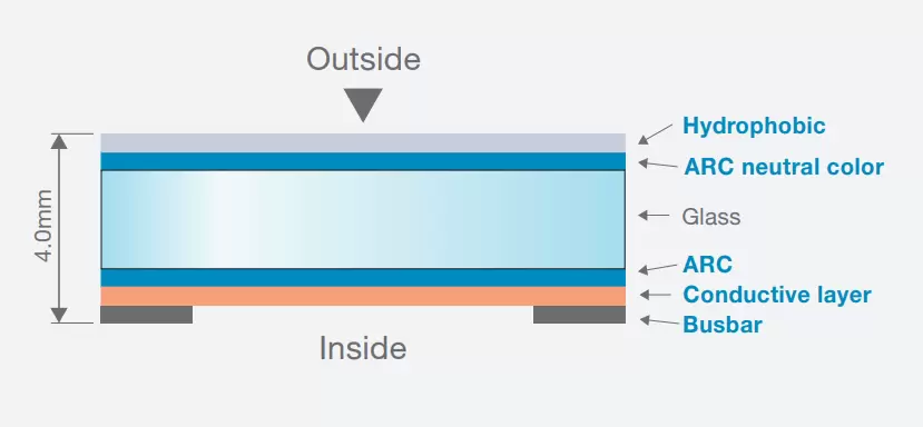 Single Structure with Anti-Fog/Defrost