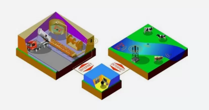 The data of the biosensor is available in almost real-time, making the use of the instrument out in the country possible.