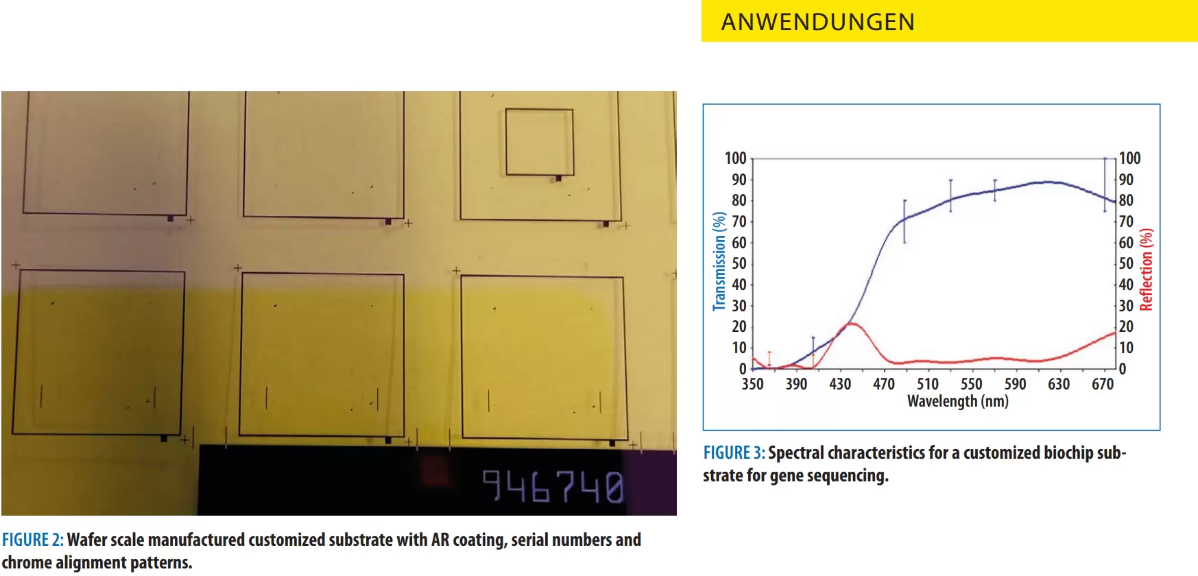 Figure 2: Wafer scale manufactured customized substrate with AR coating, serial numbers and chrome alignment patterns., Figure 3: Spectral characteristics for a customized biochip substrate for gene sequencing.