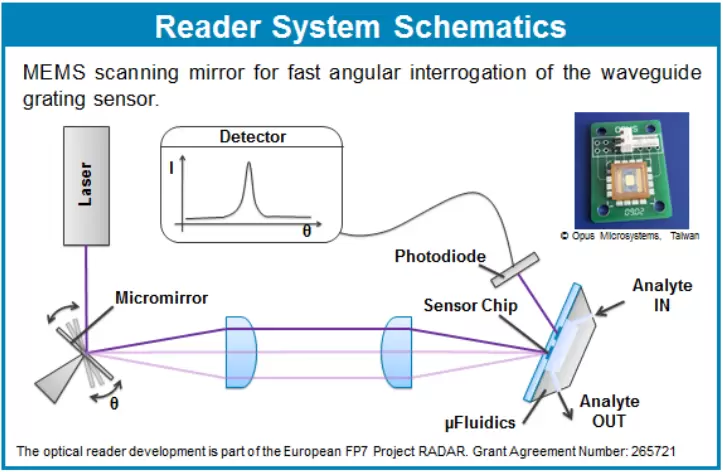 Reader System Schematics