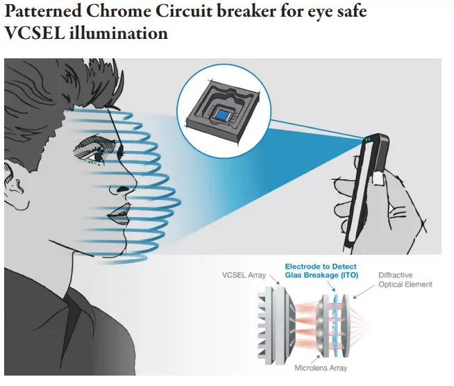 Patterned Chrome Circuit breaker for eye safe VCSEL illumination