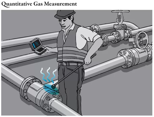 Quantitative Gas Measurement