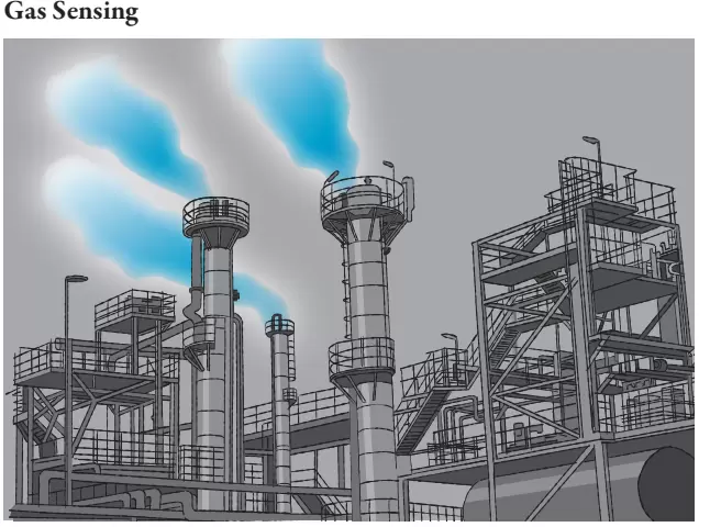 Gas Sensing