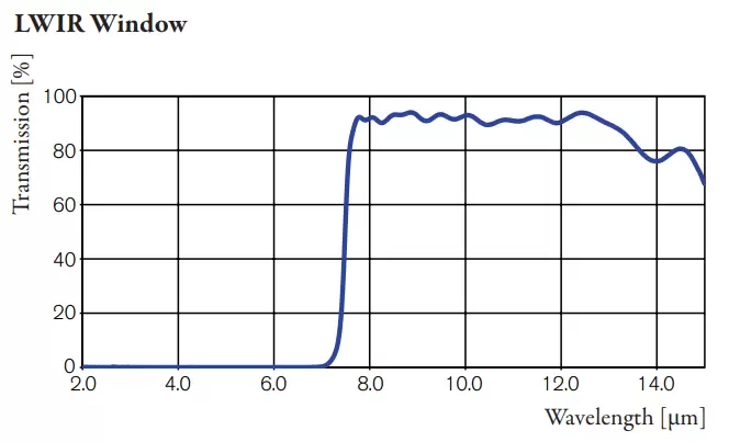 LWIR Window