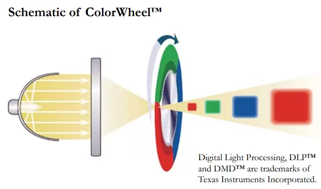 Schematic of ColorWheel™