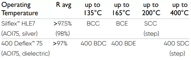 Overview LightTunnel™ Portfolio