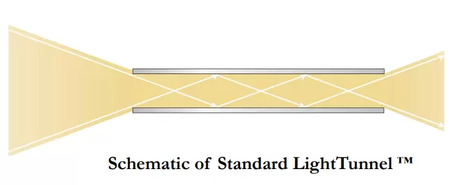 Schematic of Standard LightTunnel ™