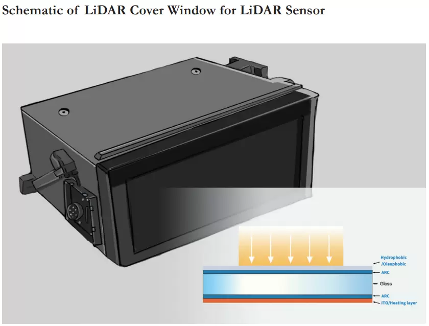 Schematic of LiDAR Cover Window for LiDAR Sensor
