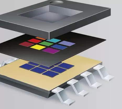 Optical Filters for Ambient Light Sensors