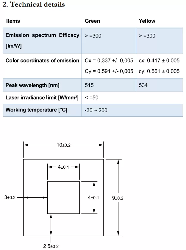 2. Technical details
