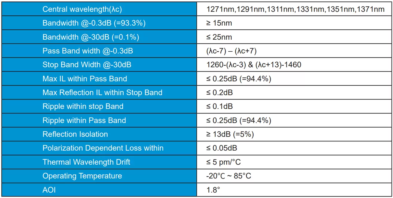 Statistics Table