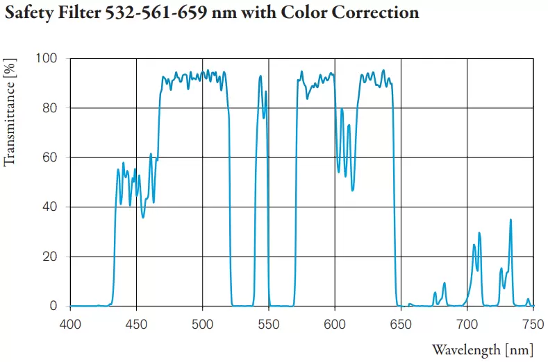 Fig. 2: Measured spectral transmittance