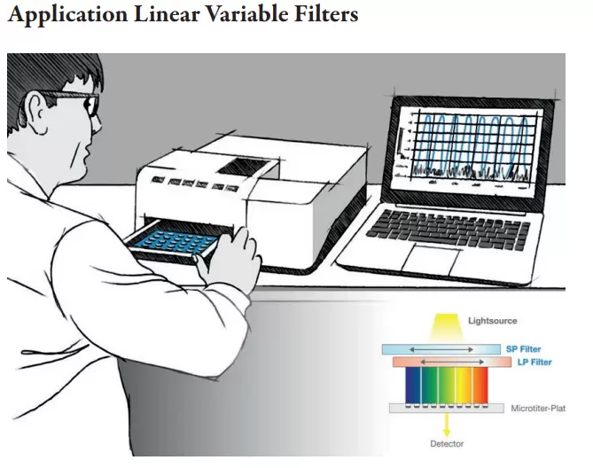 Application Linear Variable Filters