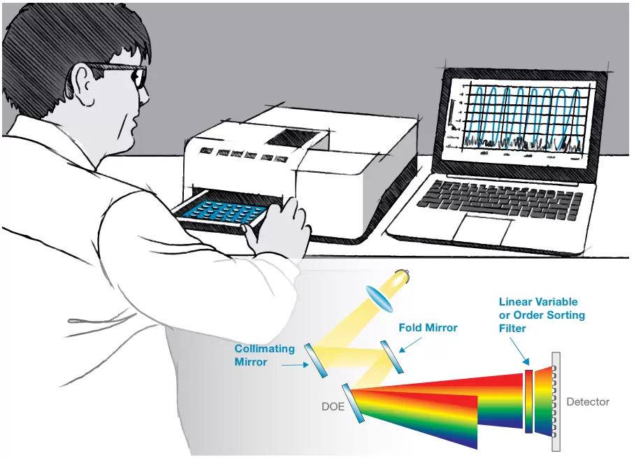 Application Spectroscopy