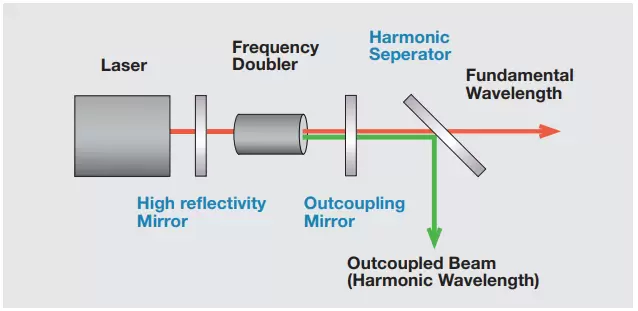 Applications Schematic