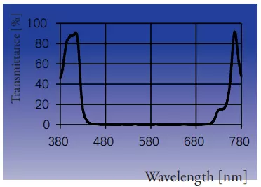 Standard Dichrolight™ filter color, B42