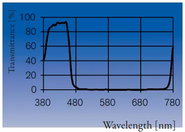 Standard Dichrolight™ filter color, B46