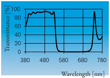 Standard Dichrolight™ filter color, C54