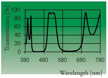 Standard Dichrolight™ filter color, G50/55