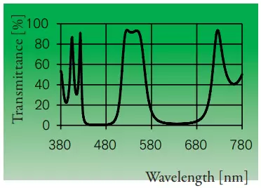Standard Dichrolight™ filter color, G51/56