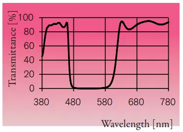 Standard Dichrolight™ filter color, M47/63