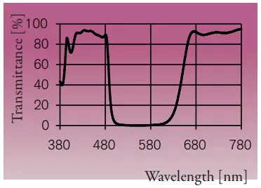 Standard Dichrolight™ filter color, M49/65