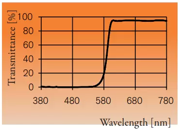 Standard Dichrolight™ filter color, O59