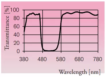 Standard Dichrolight™ filter color, P47/58