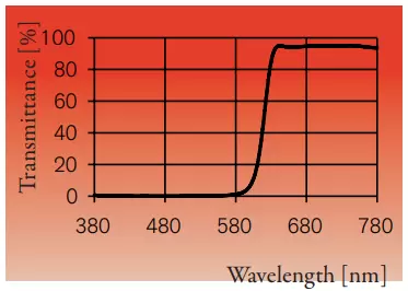 Standard Dichrolight™ filter color, R61