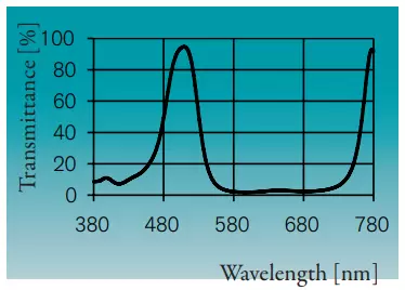 Standard Dichrolight™ filter color, T48/53