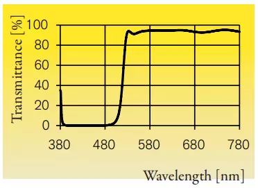 Standard Dichrolight™ filter color, Y52