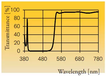 Standard Dichrolight™ filter color, Y54