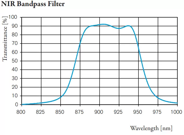 NIR Bandpass Filter