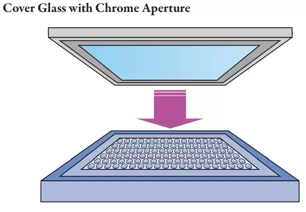 Cover Glass with Chrome Aperture