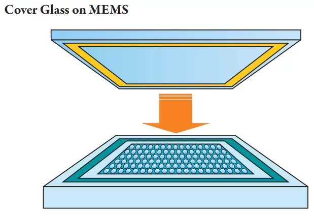 Cover Glass on MEMS