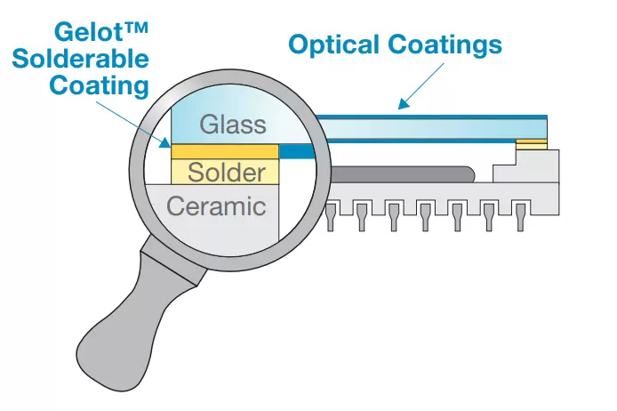 Scetch of soldered assembly
