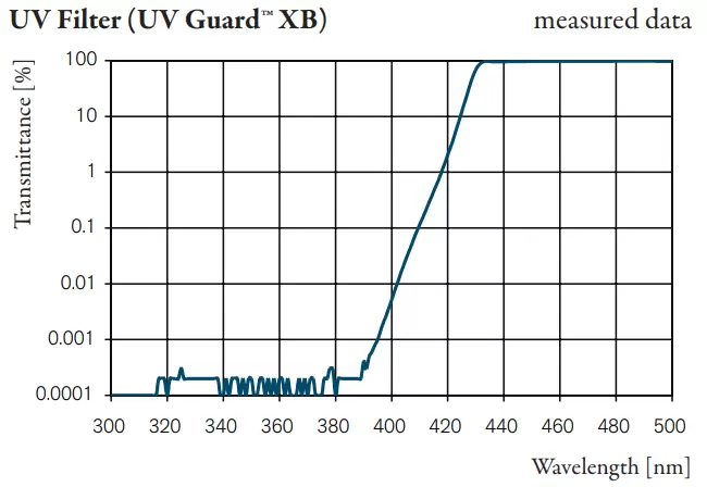 UV Filter (UV Guard™ XB)
