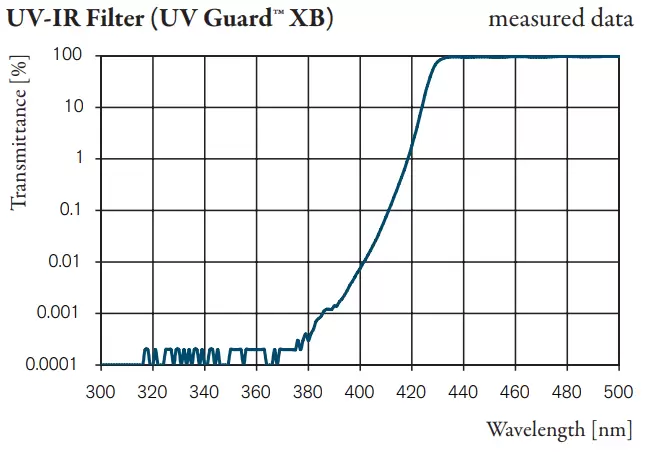 UV-IR Filter (UV Guard™ XB)