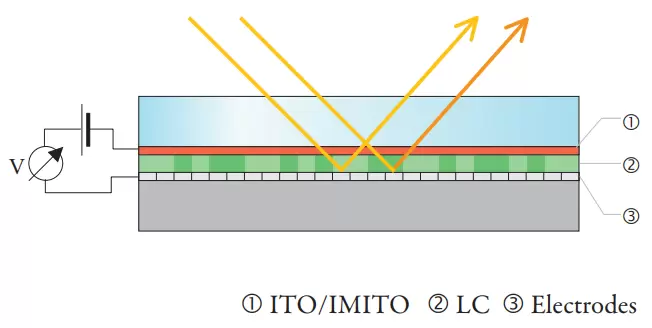 LC Display (or LCOS Microdisplay)