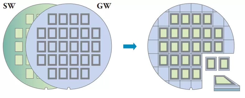 semiconductor wafer (SW) & glass wafer (GW)