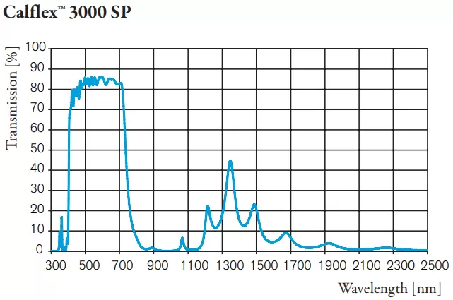 Calflex™ 3000 SP, Spectral performance of the Calflex™ 3000 SP