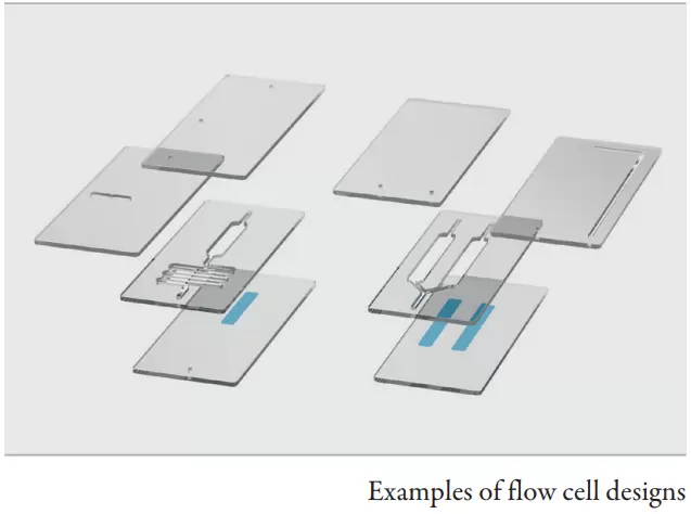 Glue and adhesive-free microfluidic cells, Examples of flow cell designs