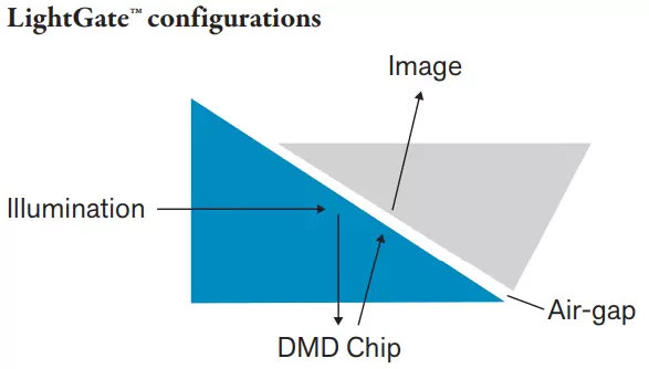 Fig. 1: TIR prism configuration