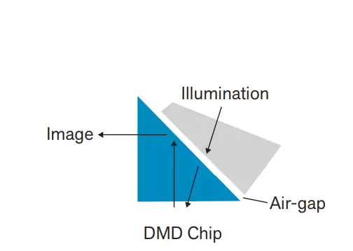 Fig. 2: RTIR prism configuration