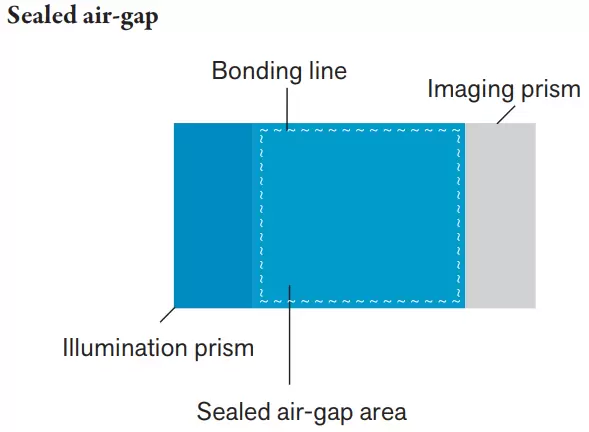 Fig. 3: LightGate™ (TIR configuration) top-view
