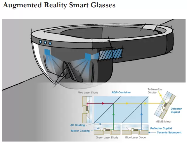 Augmented Reality Smart Glasses